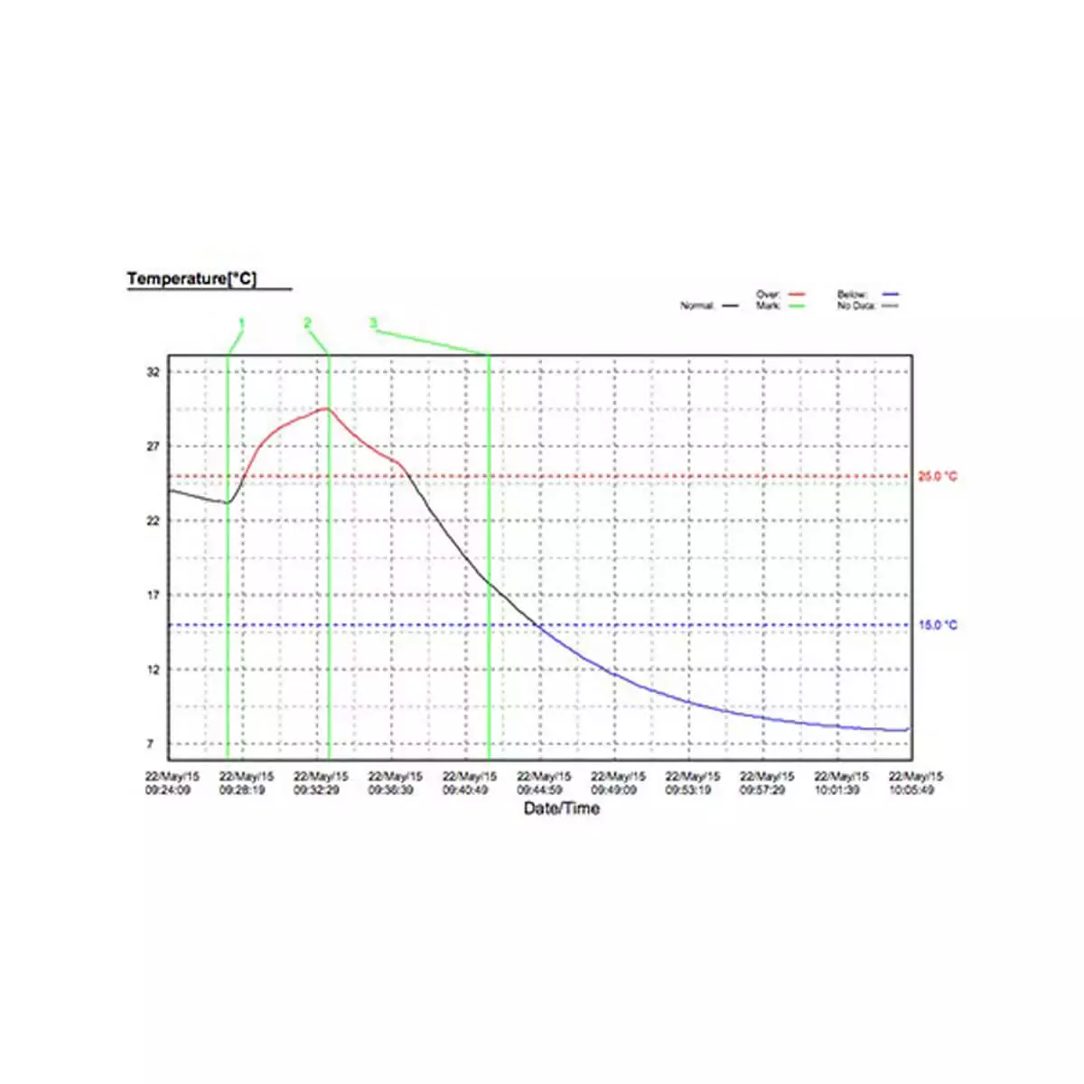 M1 temperature logger