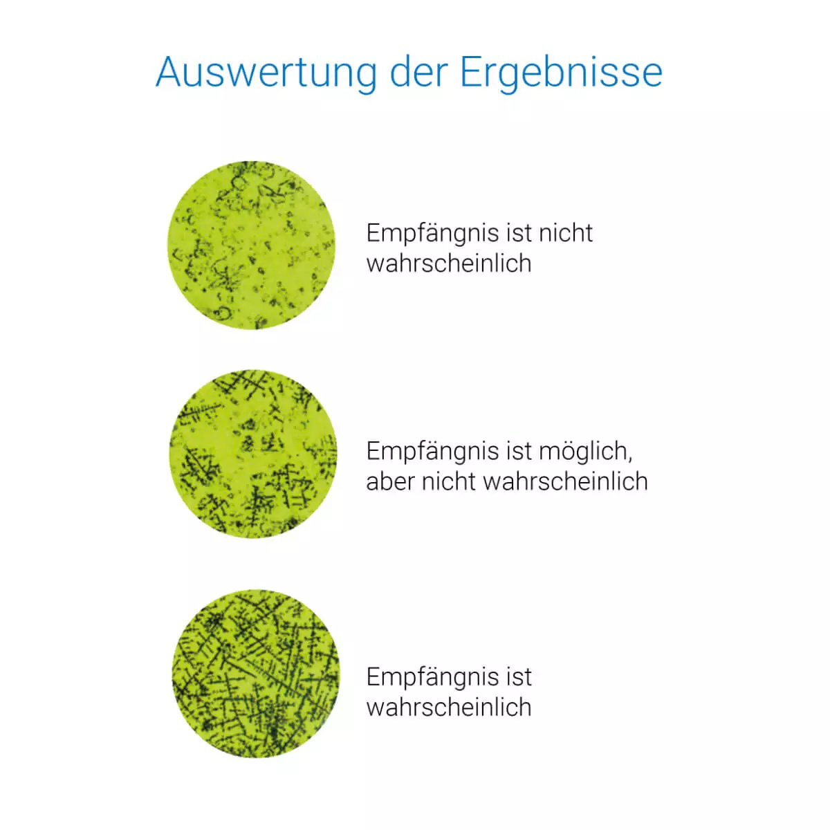  Geratherm ovu control ovulation test