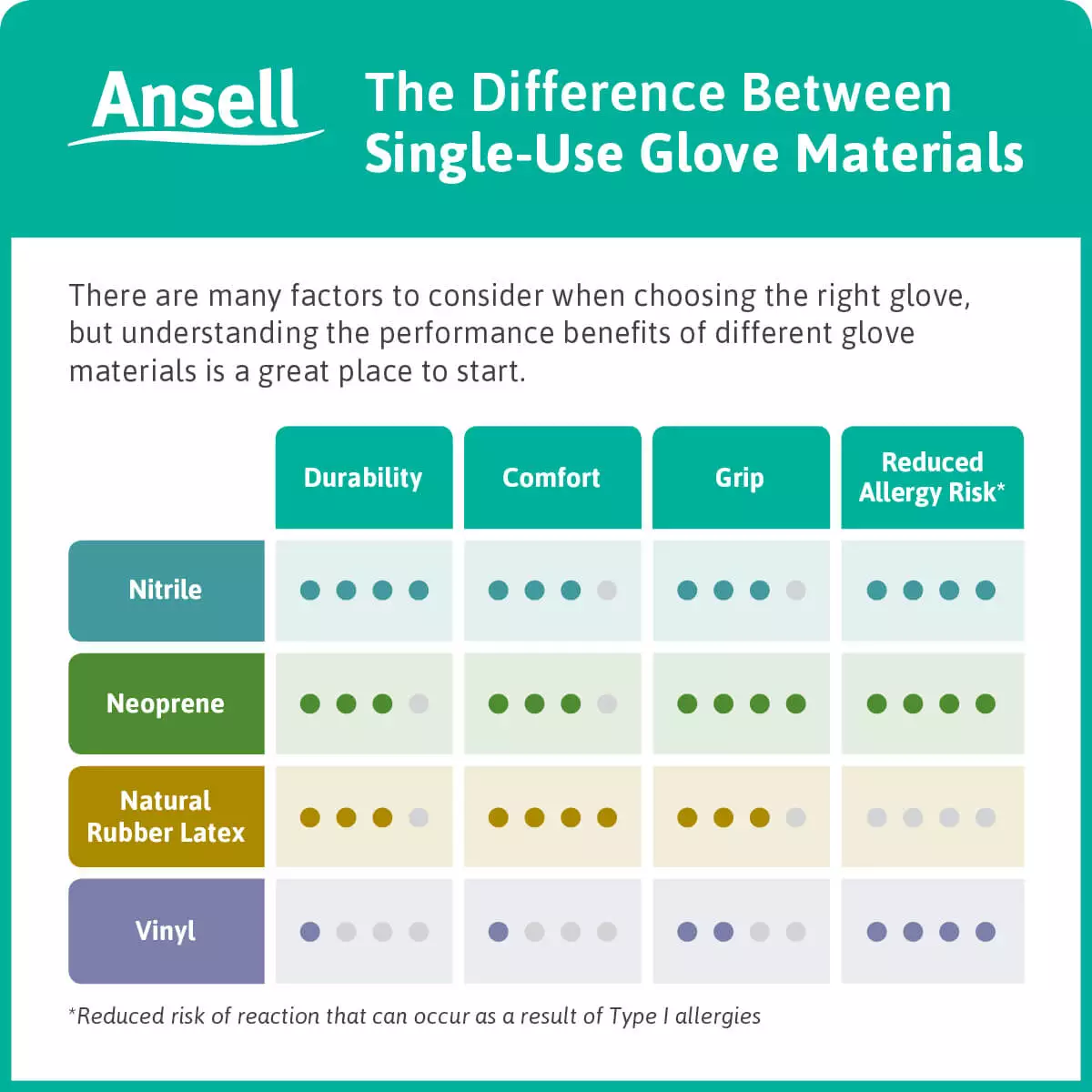  ENCORE Latex Micro surgical glove