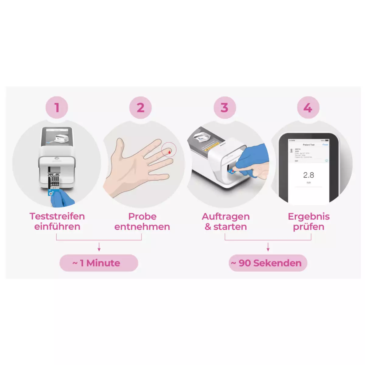  LumiraDx INR test