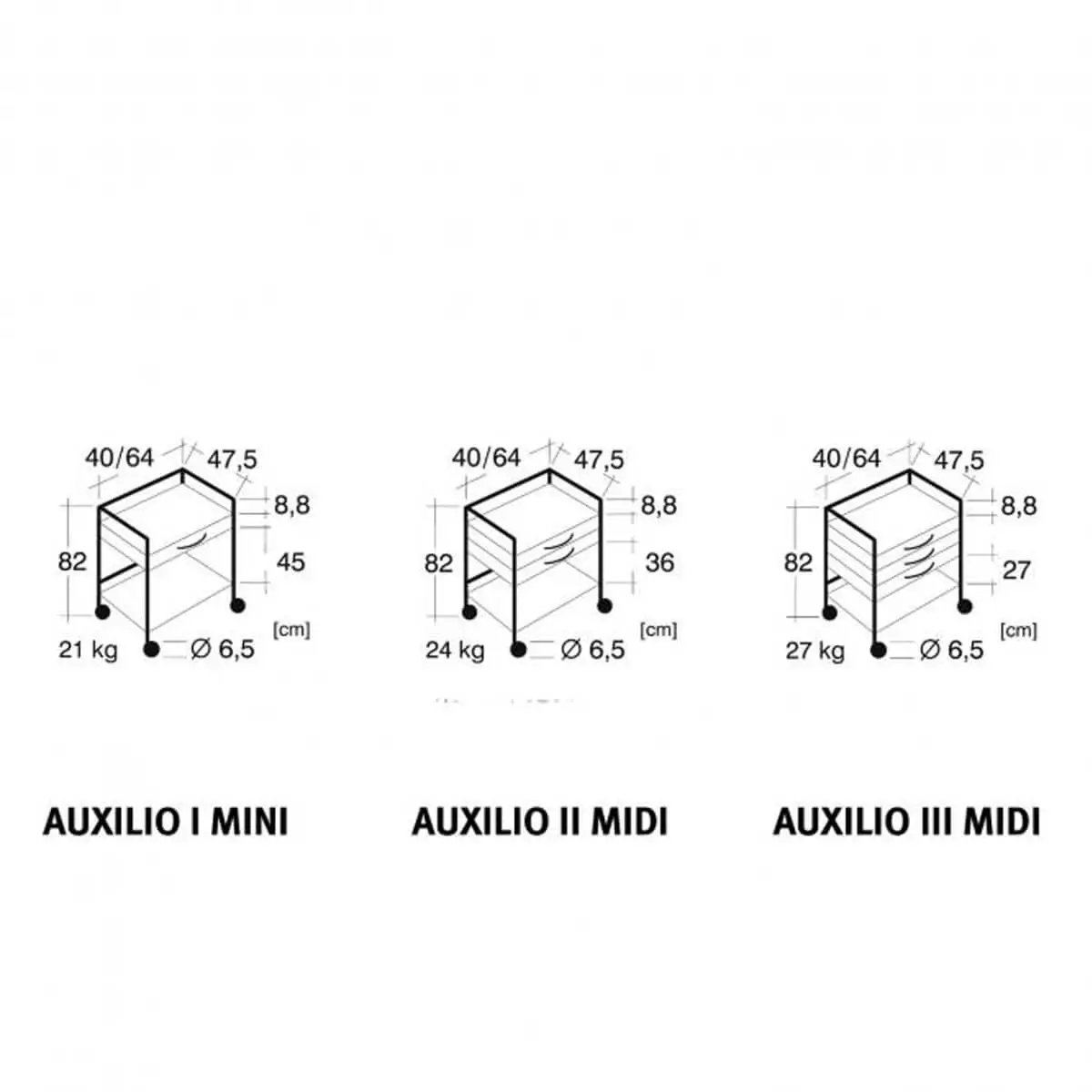  Auxilio equipment table