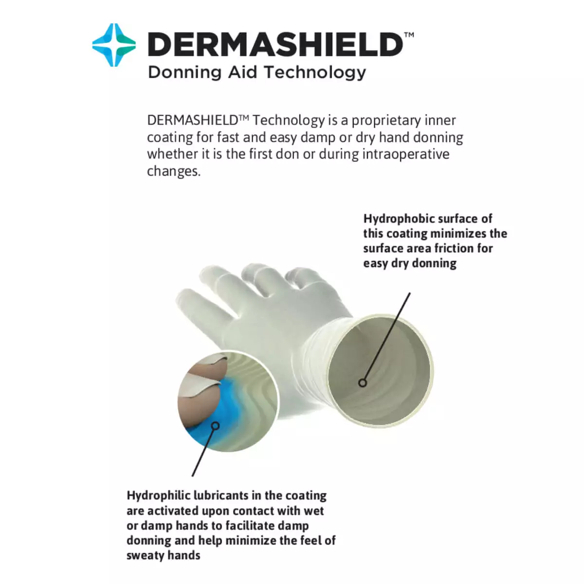  ENCORE Latex Micro surgical glove