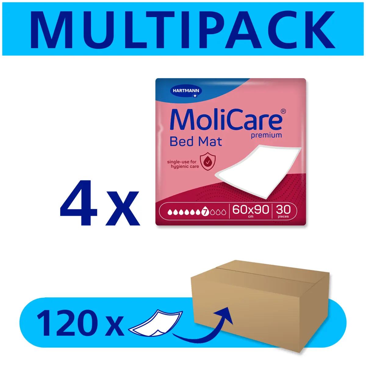 MoliCare Premium Bed Mat bed protection pads, 7-drop absorbency MoliCare Premium Bed Mat bed protection pads, 7-drop absorbency