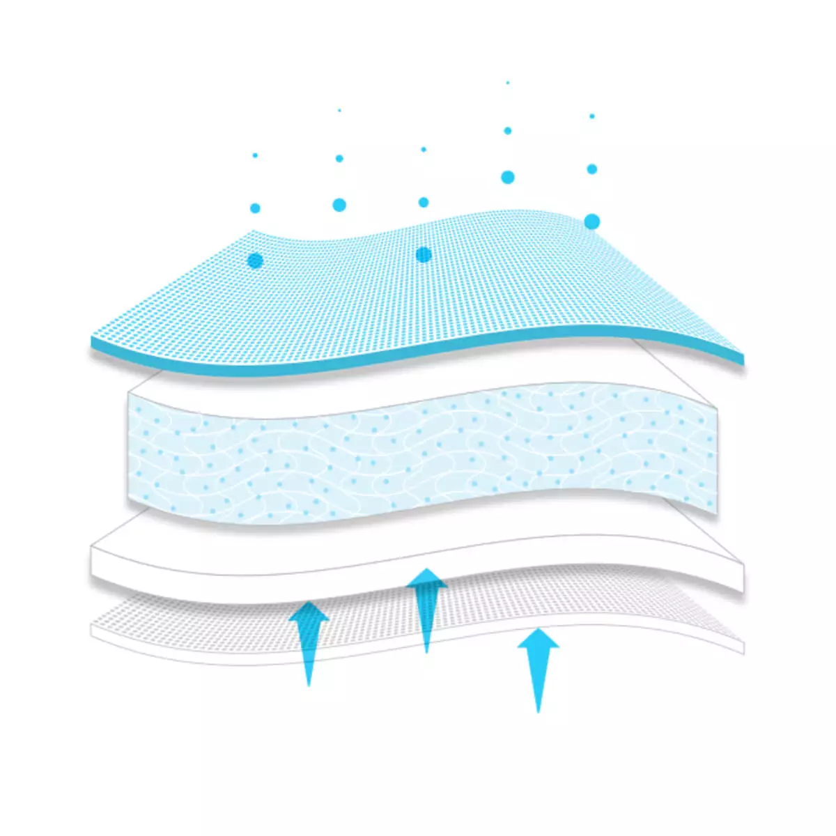  Mextra Superabsorbent sterile absorbent pad