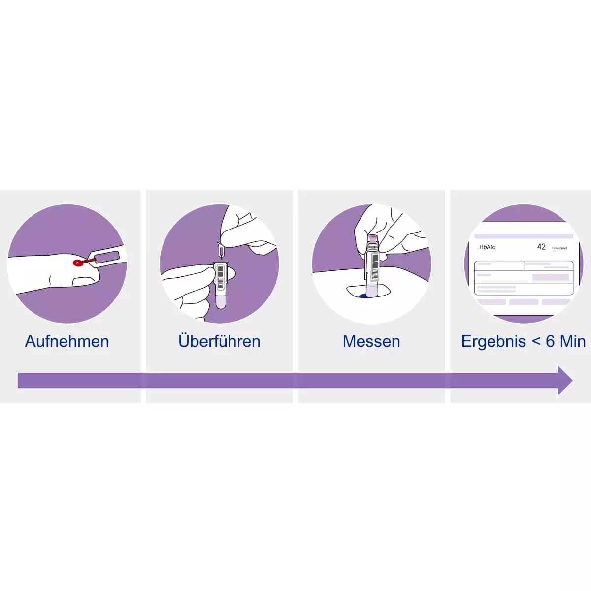  QuikRead go Instant Diagnostic System