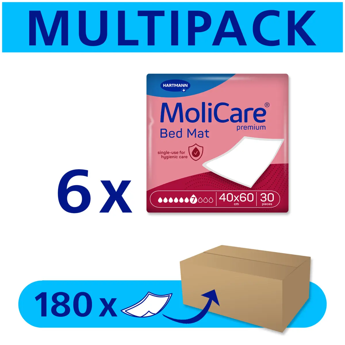  MoliCare Premium Bed Mat bed protection pads, 7-drop absorbency