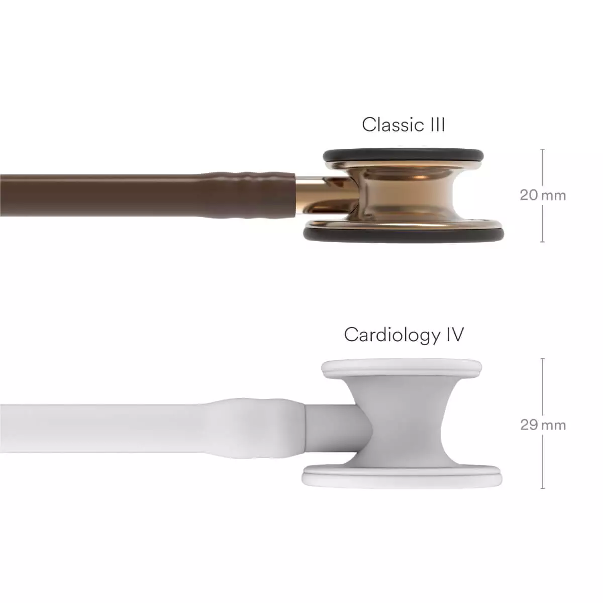  Classic III - Copper Edition
