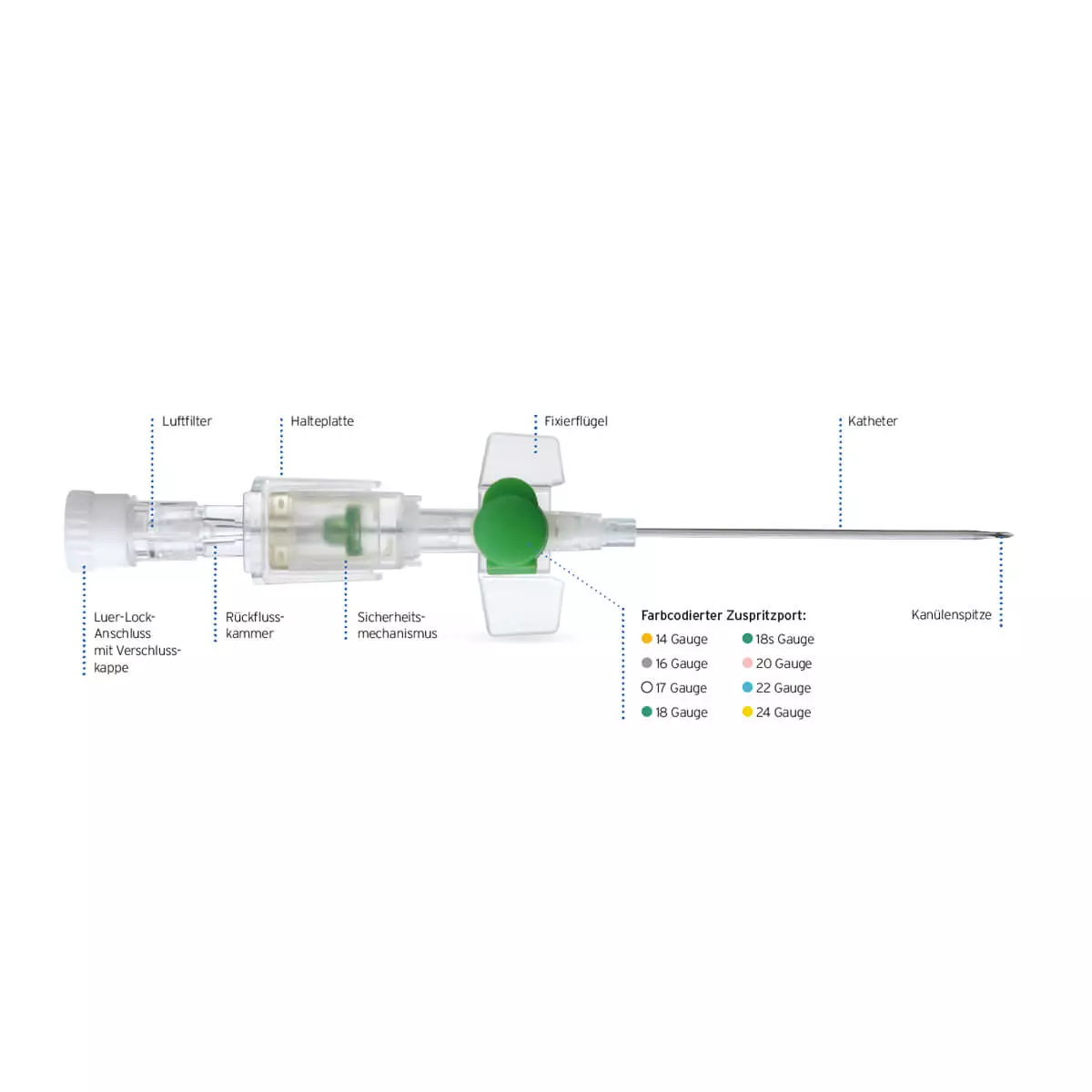  Vasodrop Safety IV cannula
