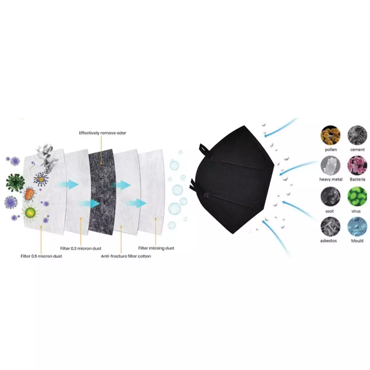  FFP2 Respirator